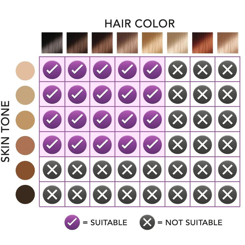 image:imageMICHAEL TODD BEAUTY LUMOS Laser IPL Hair Removal for Women and Men 50F CoolMax Technology 999999 flashes 3 In 1 wSkin Sensor for Nearly Painless Permanent hair removalLavender